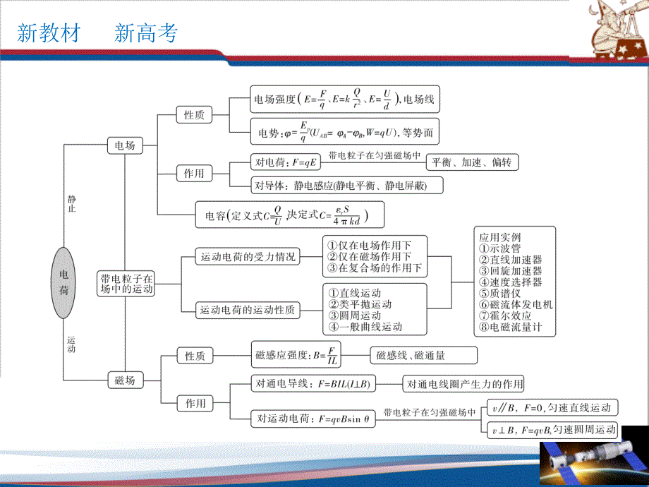 高中物理人教必修三第十章 静电场中的能量单元综合（课件）(共47张)_第4页