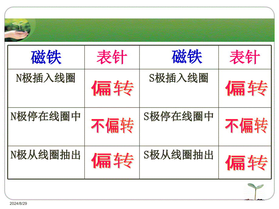 二节法拉电感应定律_第4页