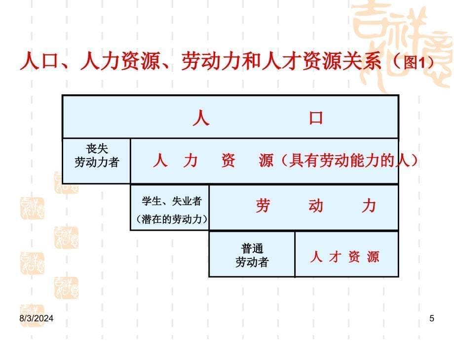 人力资源概论人力资源概论HRl_第5页