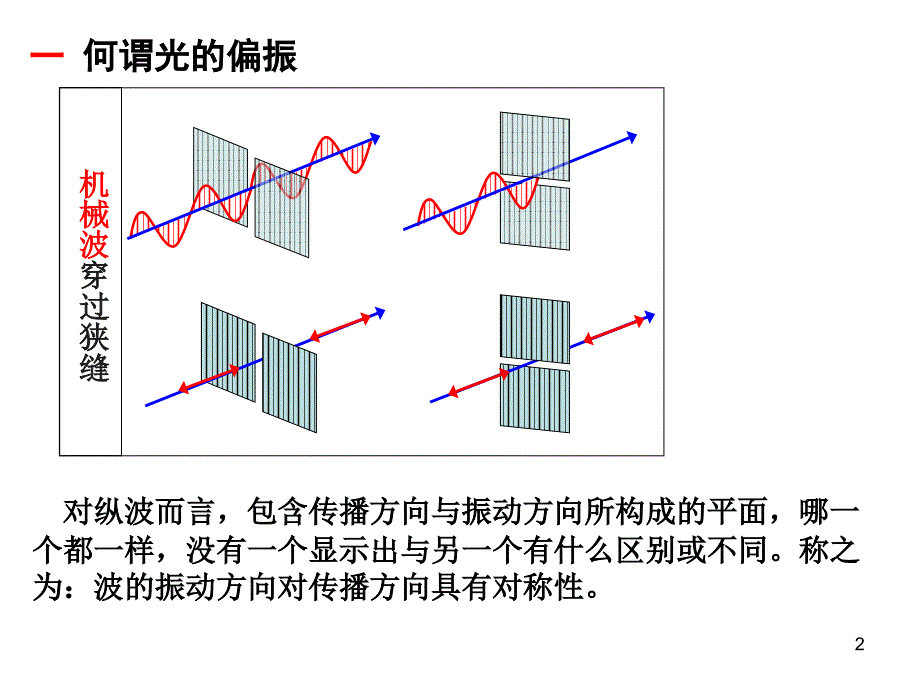 《自然光和偏振光》PPT课件_第2页