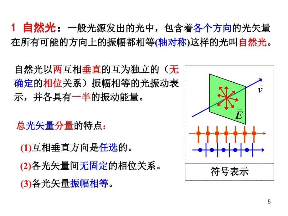 《自然光和偏振光》PPT课件_第5页