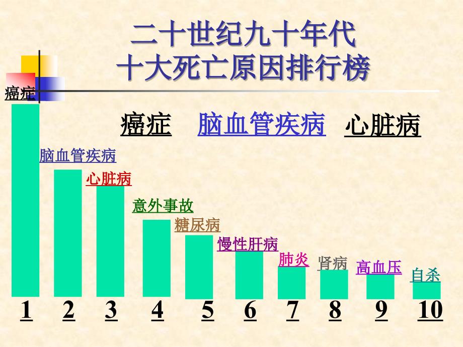 高脂血症病态的的分子机制与治疗药物的前源研究PPT课件_第3页