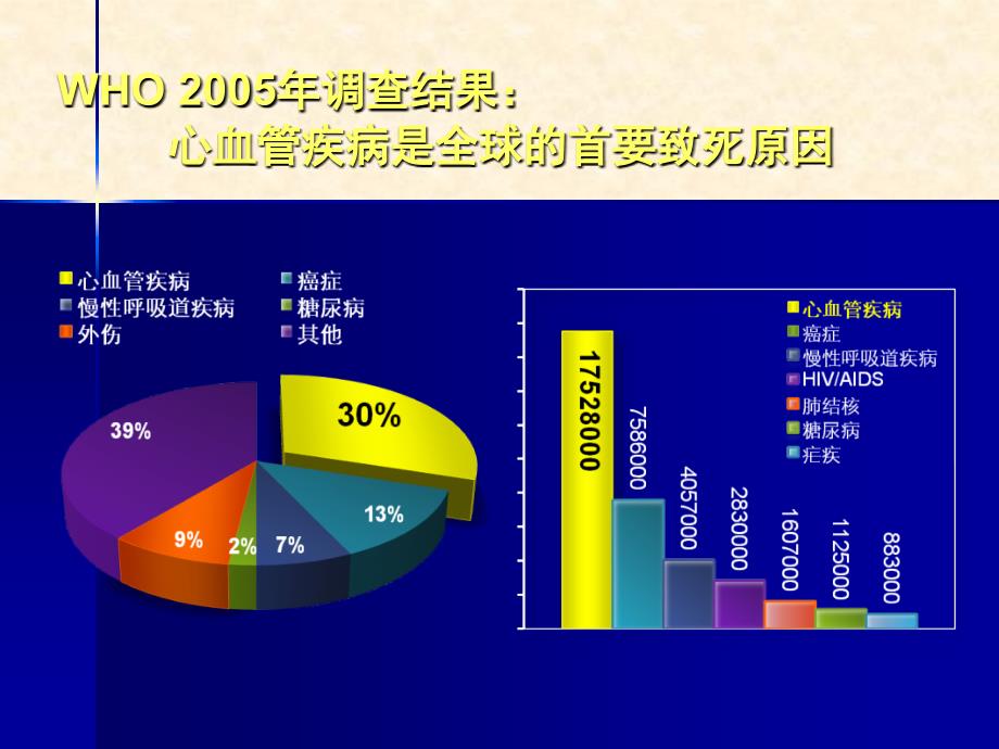 高脂血症病态的的分子机制与治疗药物的前源研究PPT课件_第4页