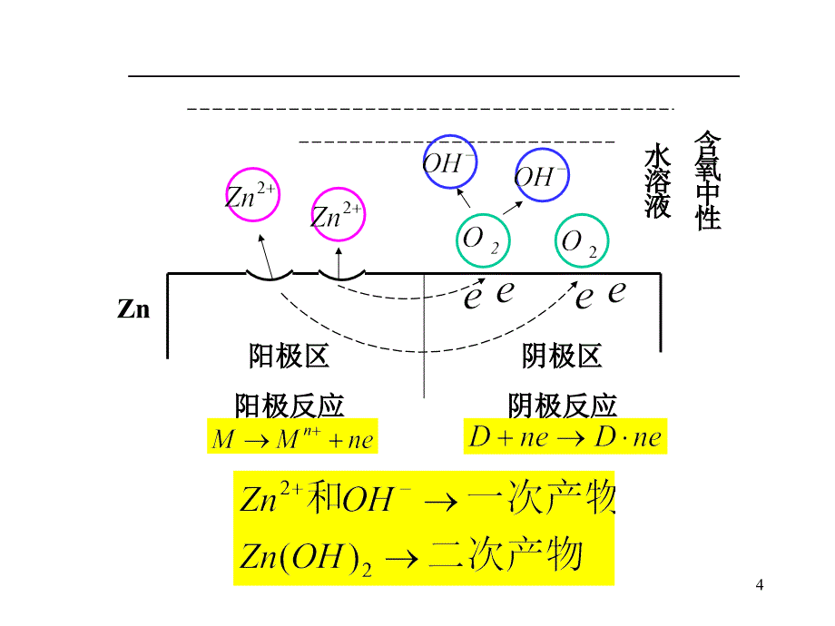 第一章金属电化学腐蚀基本原理_第4页