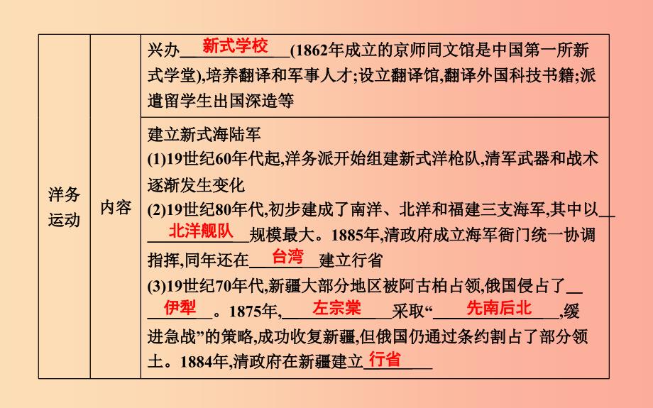 2019年八年级历史上册第二单元近代化的早期探索与民族危机的加剧第4课洋务运动课件新人教版.ppt_第3页