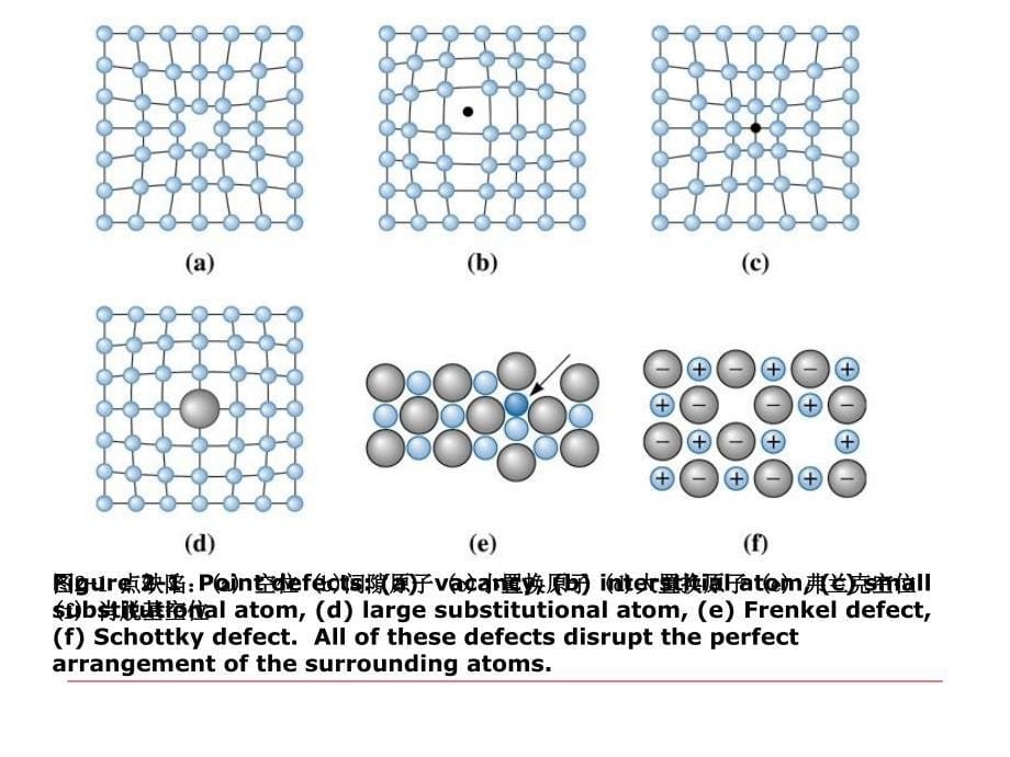 材料科学基础晶体缺陷课件_第5页