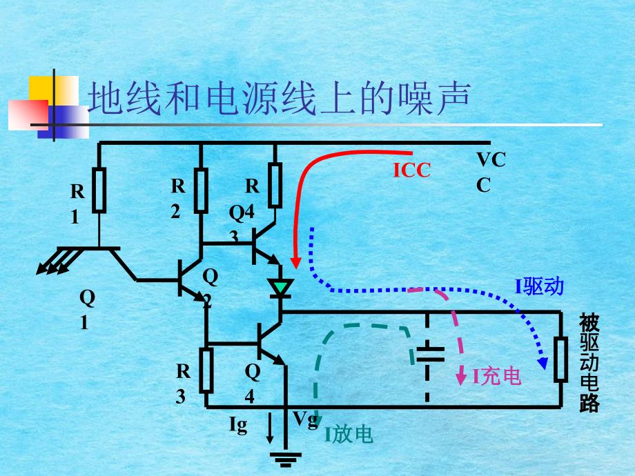 PCB电磁兼容设计ppt课件_第3页