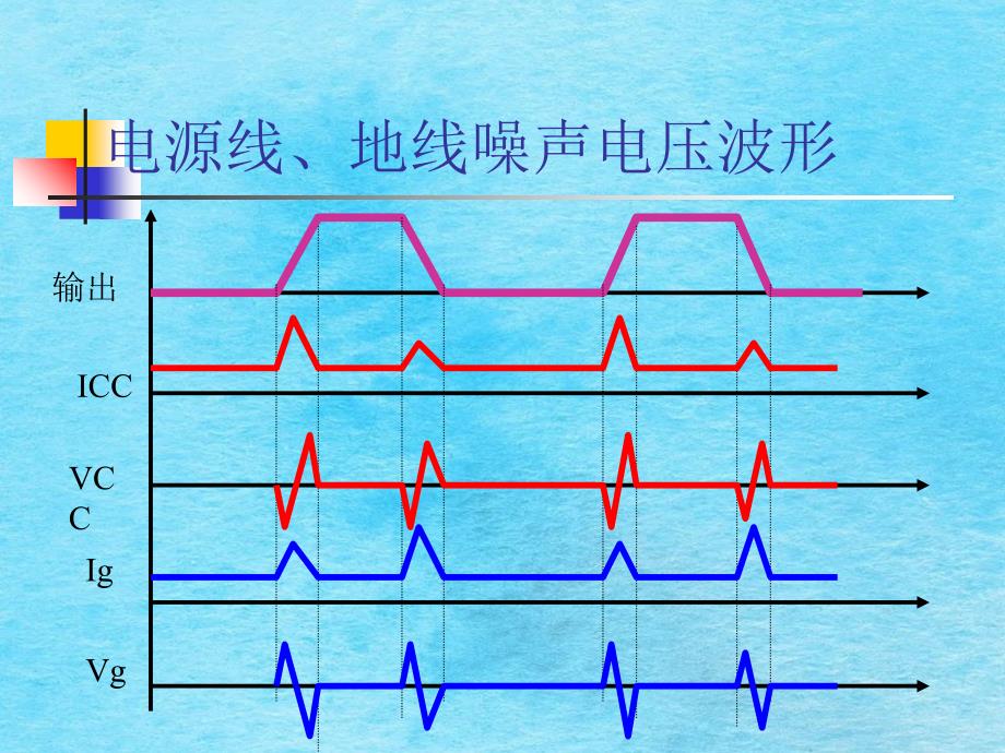 PCB电磁兼容设计ppt课件_第4页