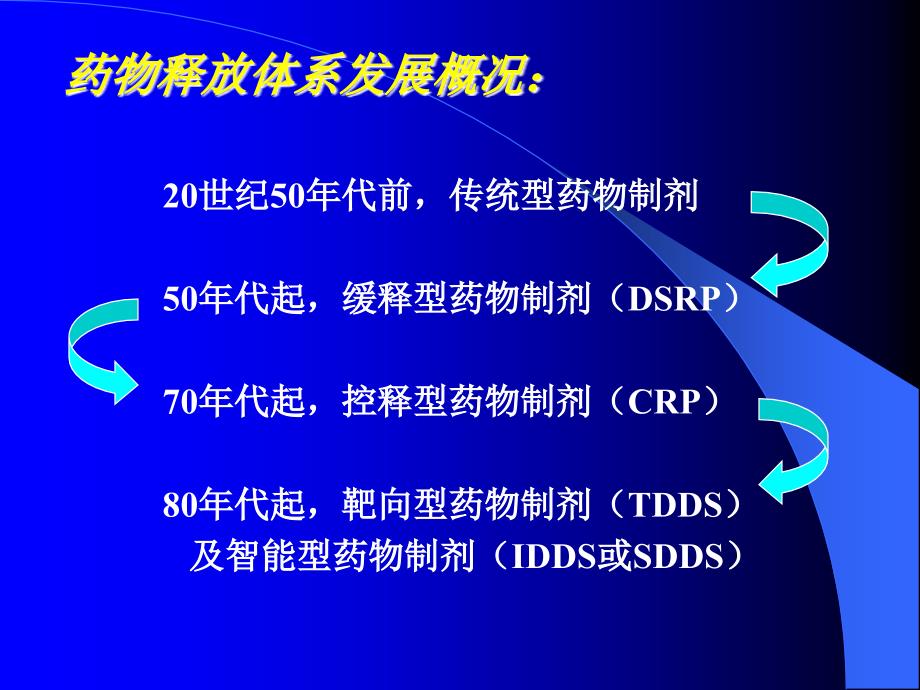 生物材料学第七章药物载体材料_第4页