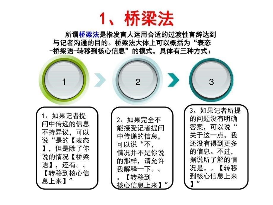 危机公关媒体应对和策略及技巧共52页文档课件_第5页