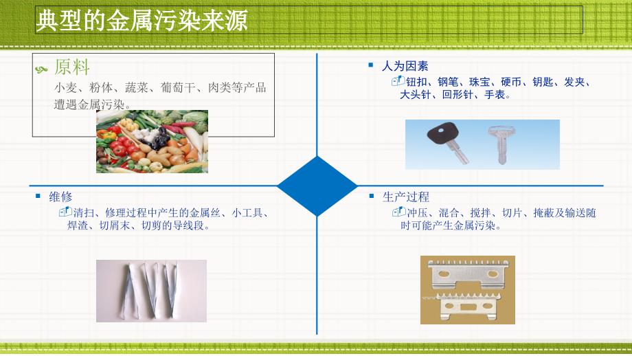 金属检测仪工作原理培训资料_第2页