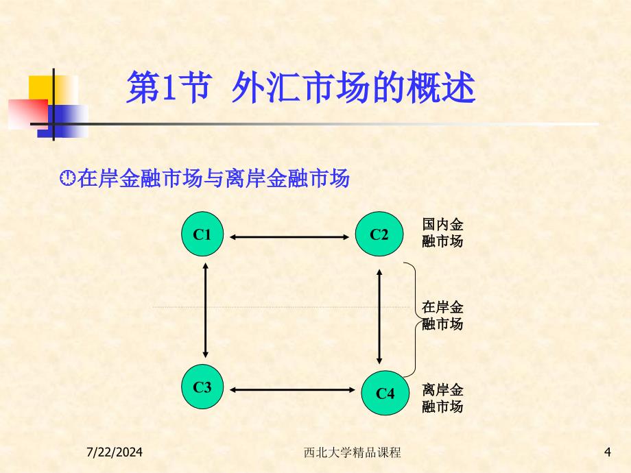 第12章外汇市场与外汇交易_第4页