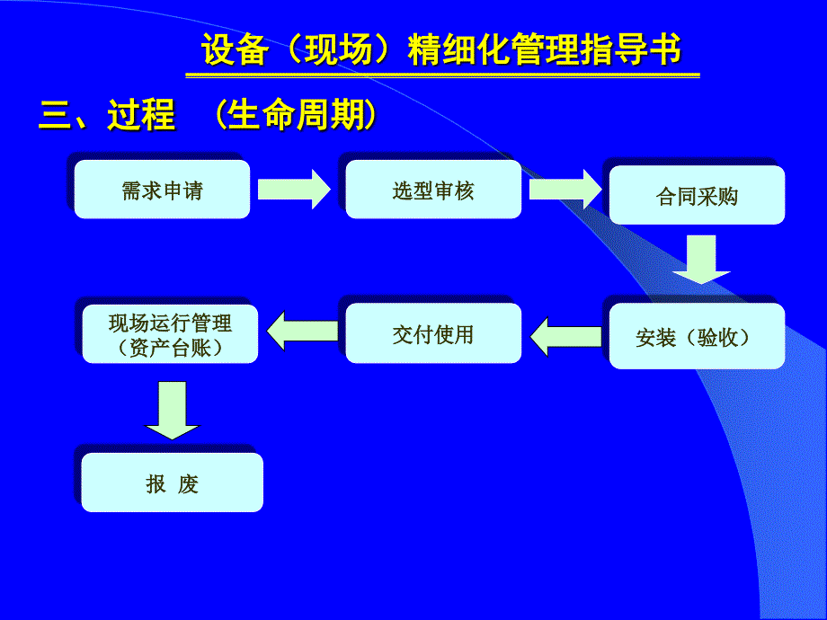 设备现场精细化管理指导书_第4页