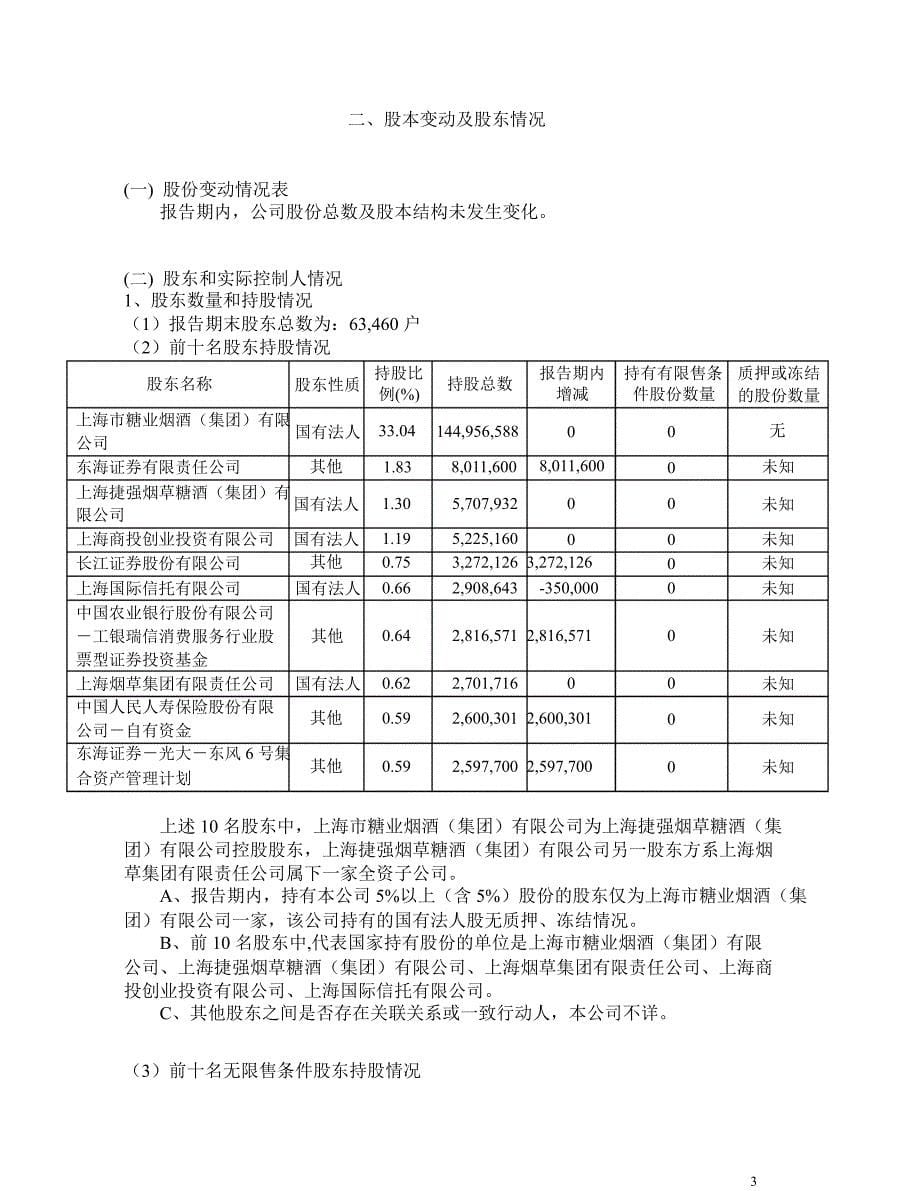 600616金枫酒业半年报_第5页