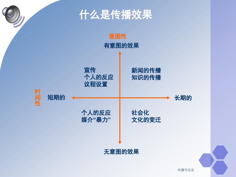 第十一章传播效果_第4页