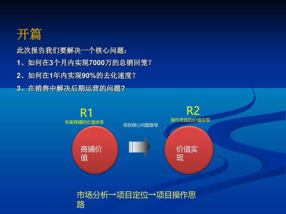 上海市七浦路万豪营销思路报告终_第2页