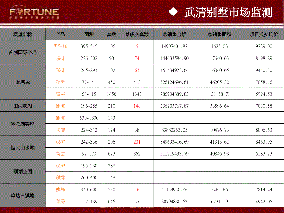 某房地产营销推广思路PPT课件_第4页