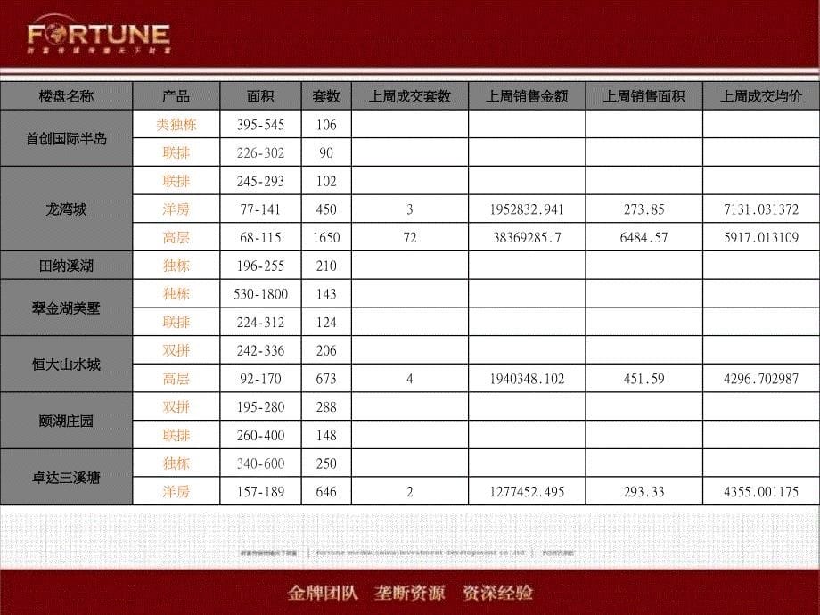 某房地产营销推广思路PPT课件_第5页