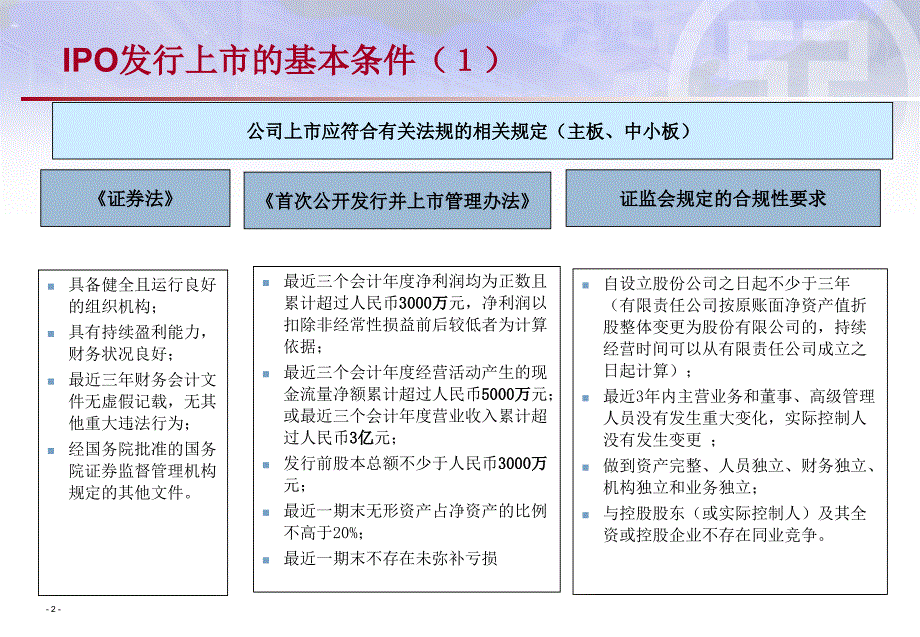 IPO流程 最新课件_第2页