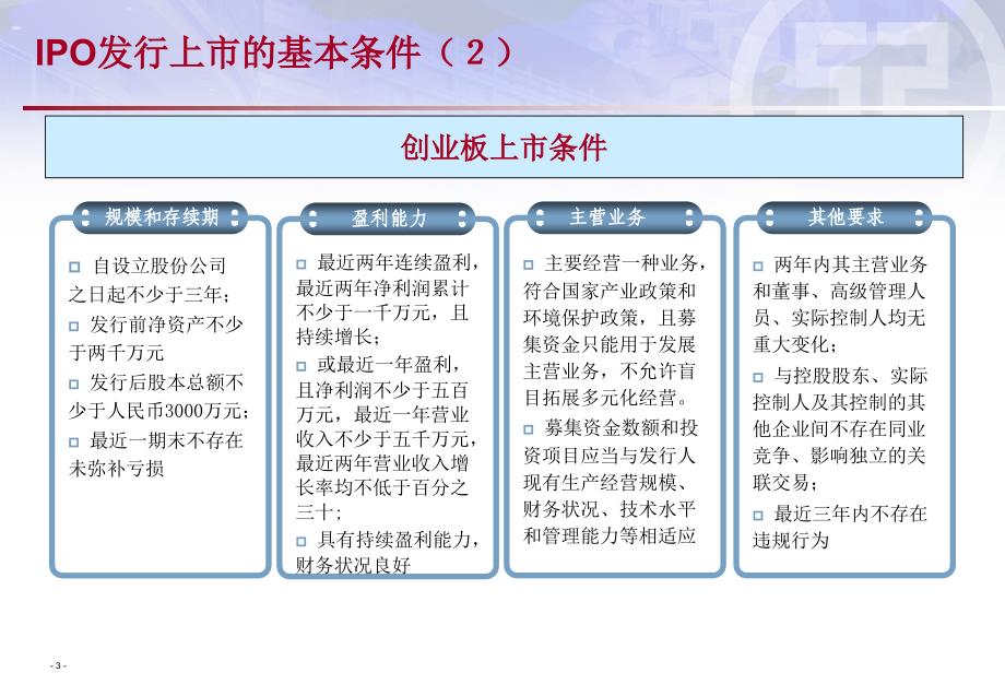 IPO流程 最新课件_第3页