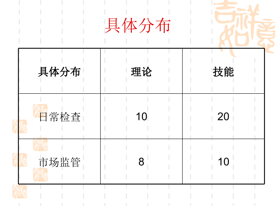 高级市场管理1009_第3页