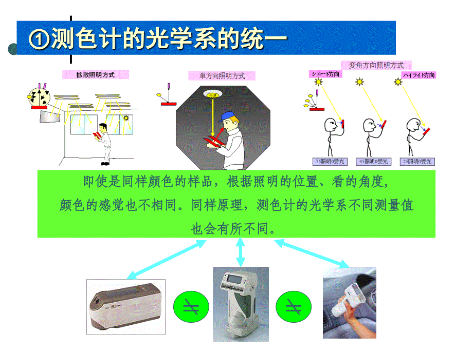 物体色测量注意事项ppt课件_第2页