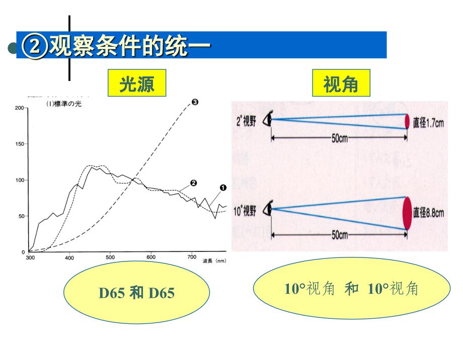 物体色测量注意事项ppt课件_第4页