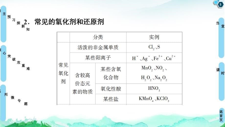 第2章第3节课时2氧化剂和还原剂人教版高中化学必修1课件共54张PPT_第5页