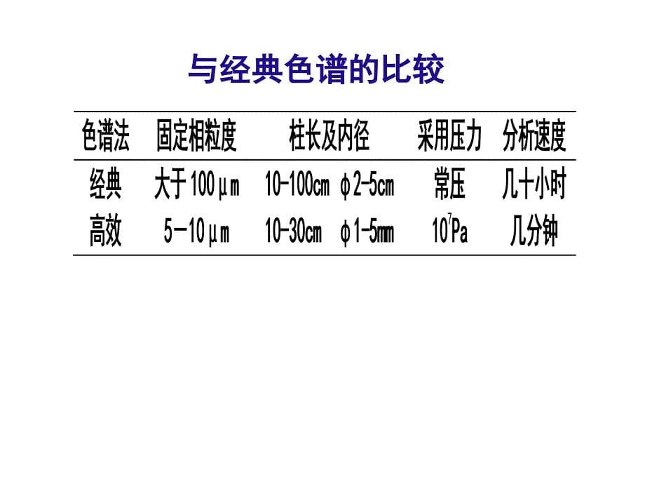 生物工程下游技术第十章有机高分子基质的HPLC填料_第5页