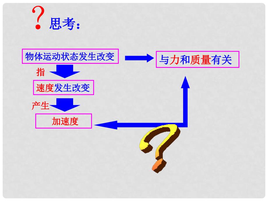 高中物理 4.2 实验：探究加速度与力、质量的关系 13课件 新人教版必修1_第2页