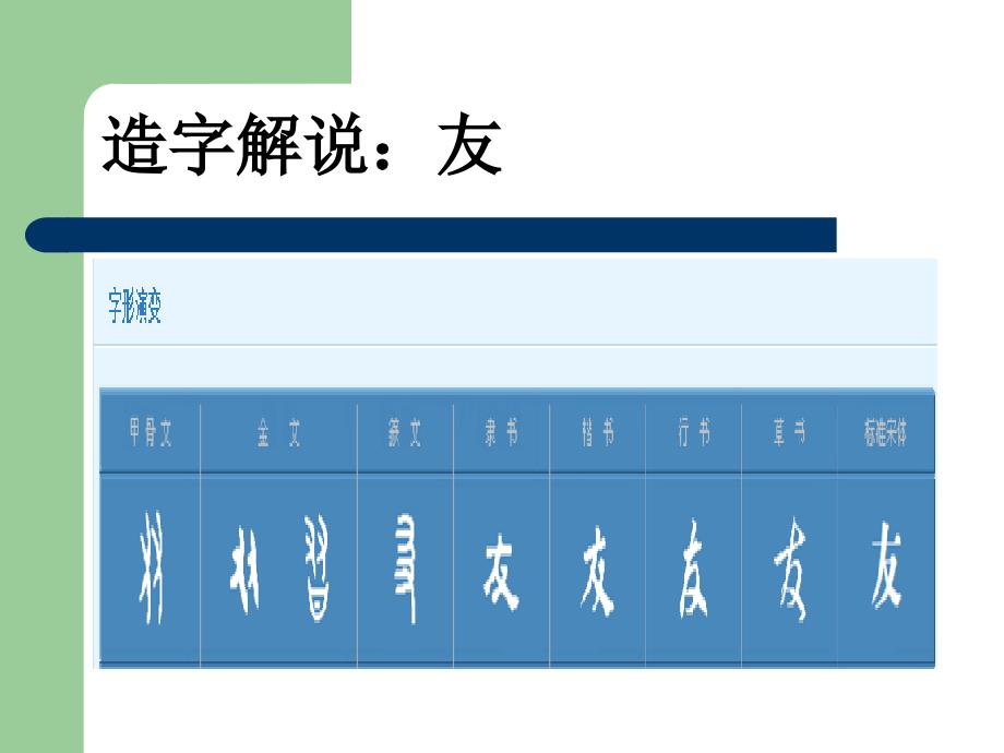 综合性学习《有朋自远方来》ppt.ppt_第4页