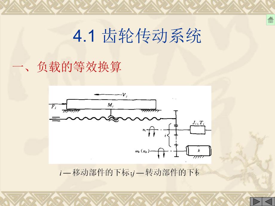 第四章机械传动系统资料_第2页