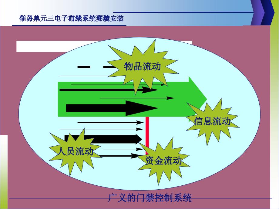 r3.8电子门禁系统安装ppt课件_第4页