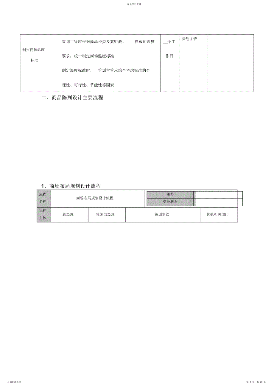 2022年商品陈列流程与制度_第3页