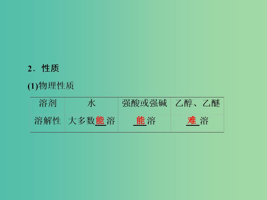 高中化学 第4章 生命中的基础有机化学物质 第3节 蛋白质和核酸课件 新人教版选修5.ppt_第4页