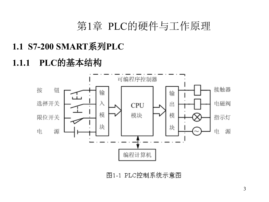 S7200SMARTPLC应用教程电子ppt课件_第3页