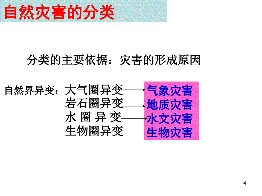 1.2第一课时气象地质灾害_第4页