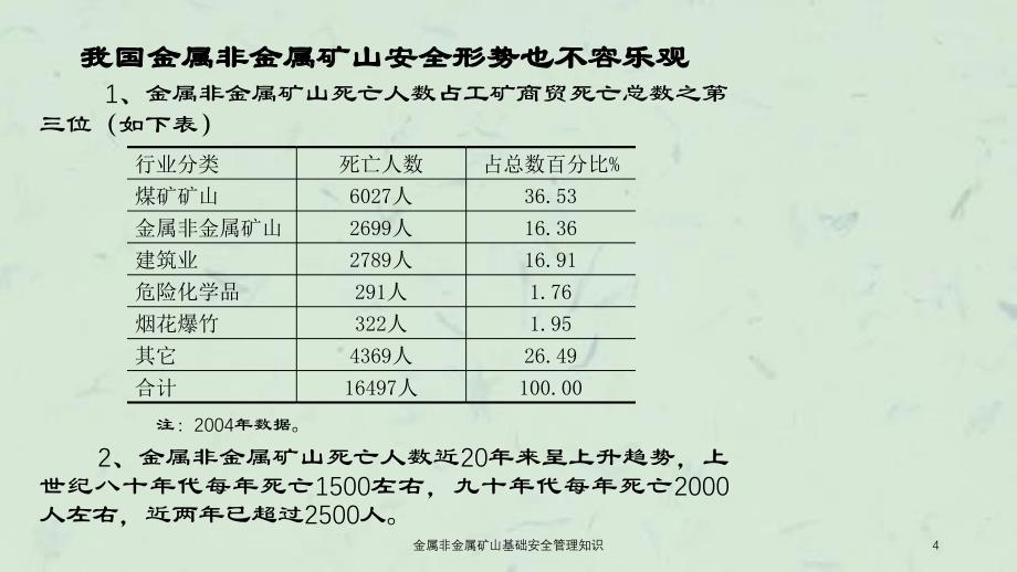 金属非金属矿山基础安全管理知识课件_第4页