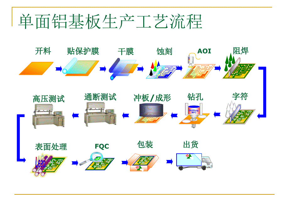 MPCB基础知识通用培训教材_第2页