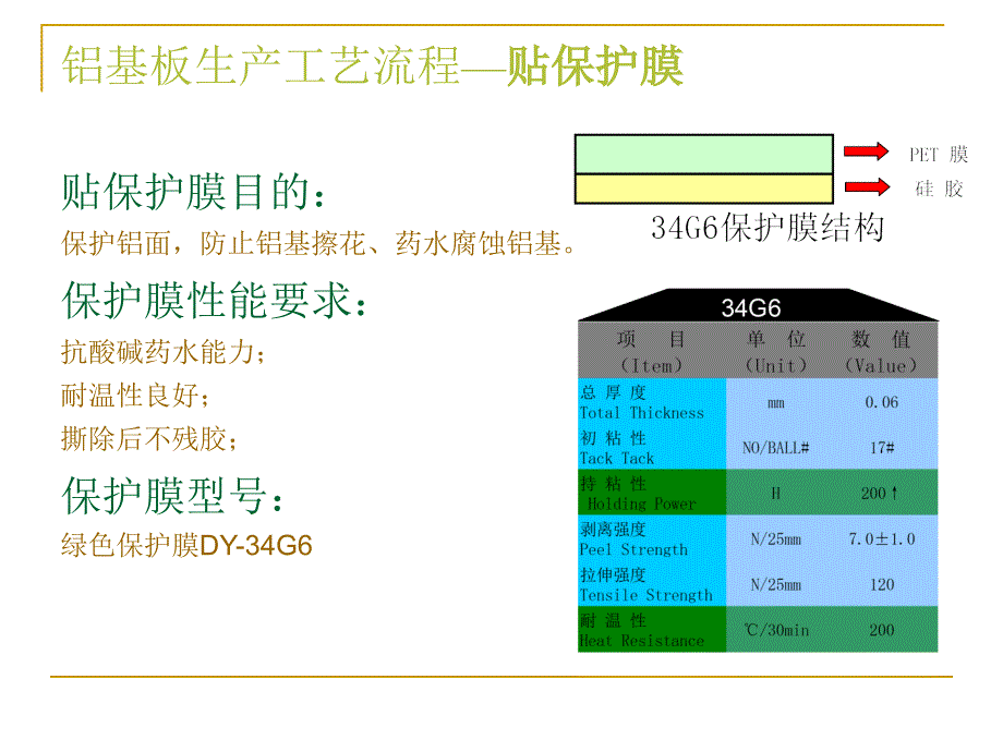 MPCB基础知识通用培训教材_第4页