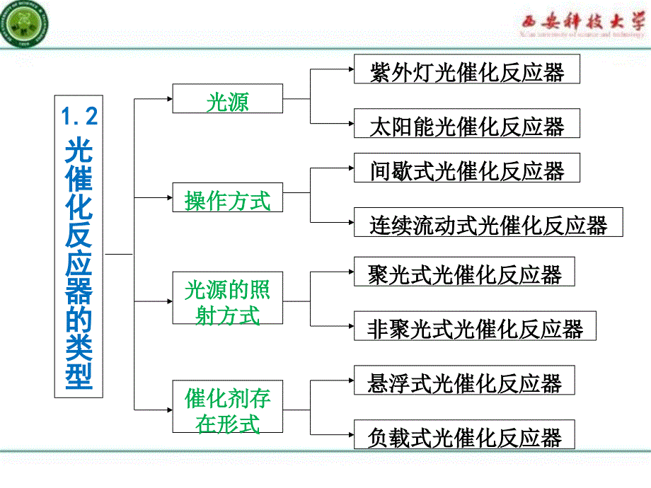 光催化反应器的设计_第4页