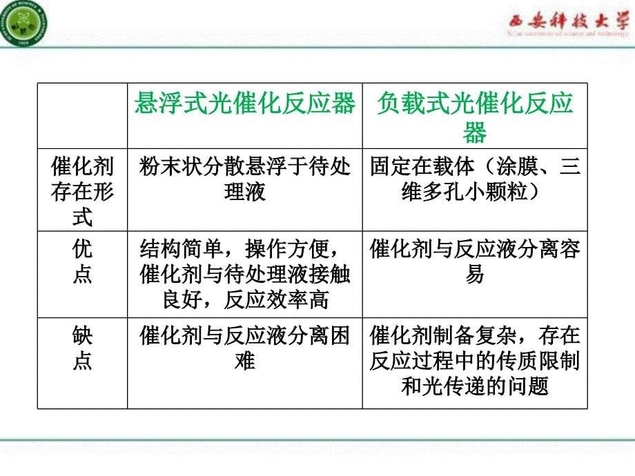 光催化反应器的设计_第5页