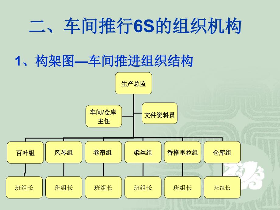 车间6S管理实施方案_第3页