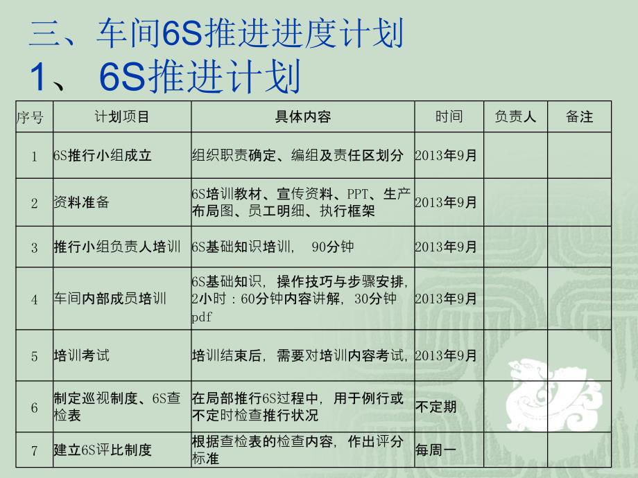 车间6S管理实施方案_第4页