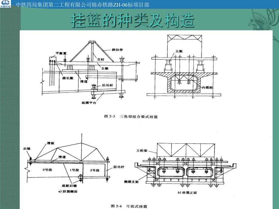 锦赤项目QC小组学习资料1挂篮ppt课件_第4页