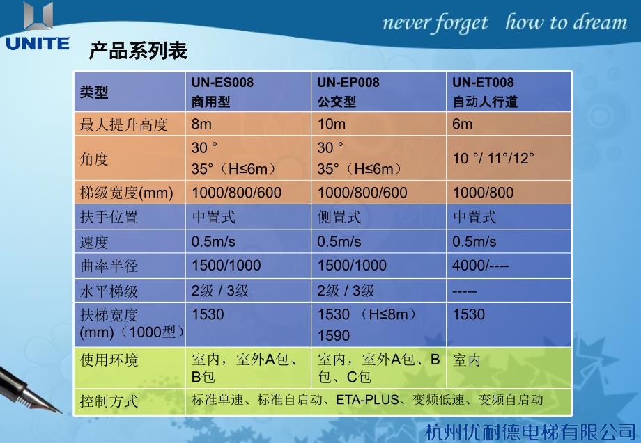 优耐德扶梯产品介绍_第4页