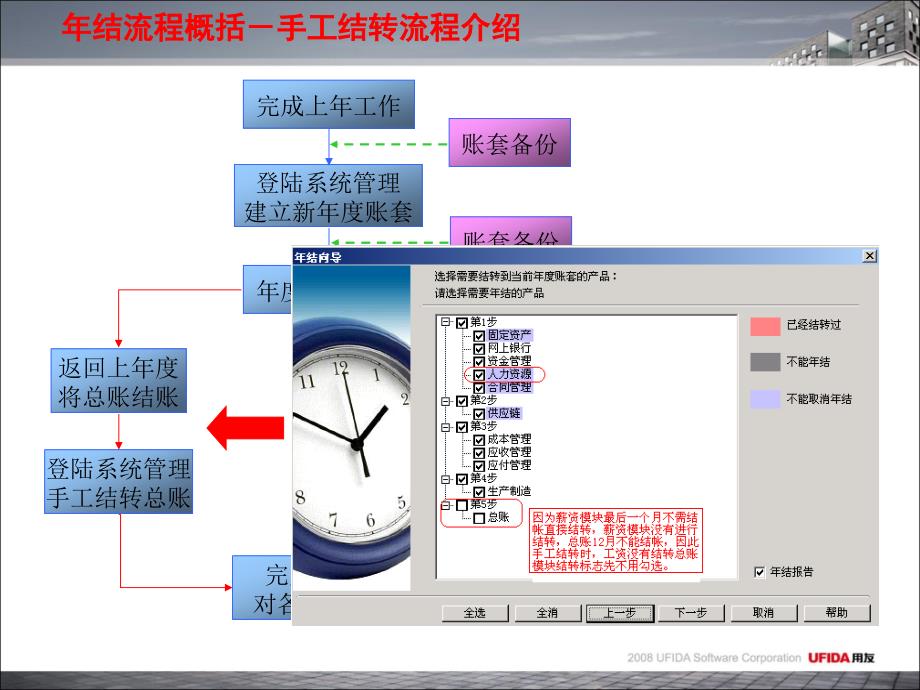 用友U8年结流程(高级用户培训版)_第4页