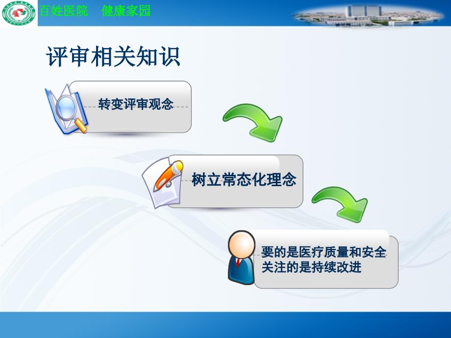 修医院内审的思路与方法.ppt_第3页