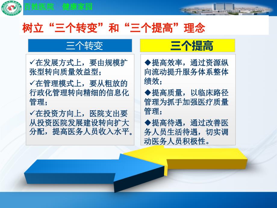 修医院内审的思路与方法.ppt_第4页