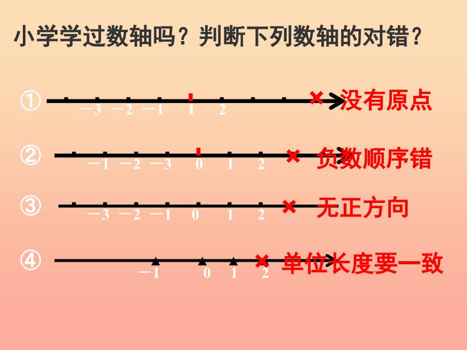 上海市松江区六年级数学下册 5.2 数轴（2）课件 沪教版五四制.ppt_第2页